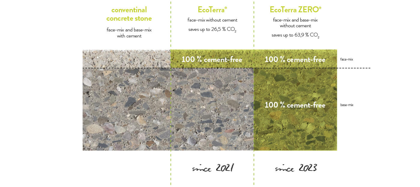 EcoTerra VorsatzKern Querschnitt EN