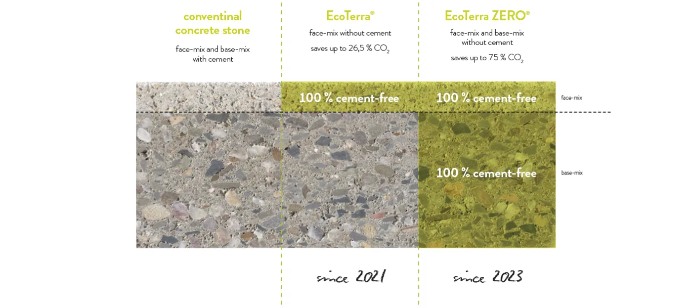 EcoTerra VorsatzKern Querschnitt EN