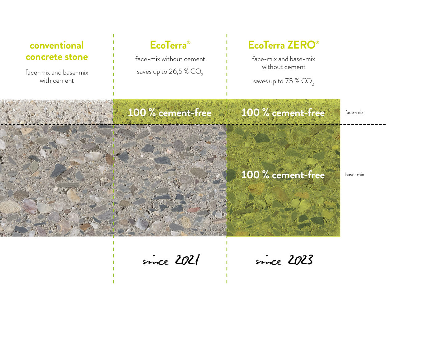 EcoTerra Zero Stein Querschnitt EN