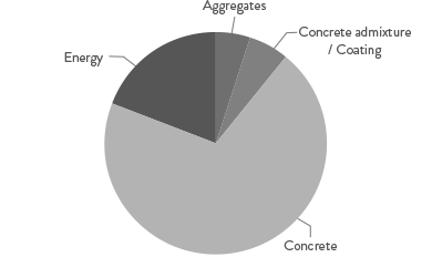 kreisdiagramm01en