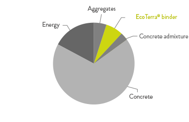 kreisdiagramm02en