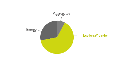 kreisdiagramm03en